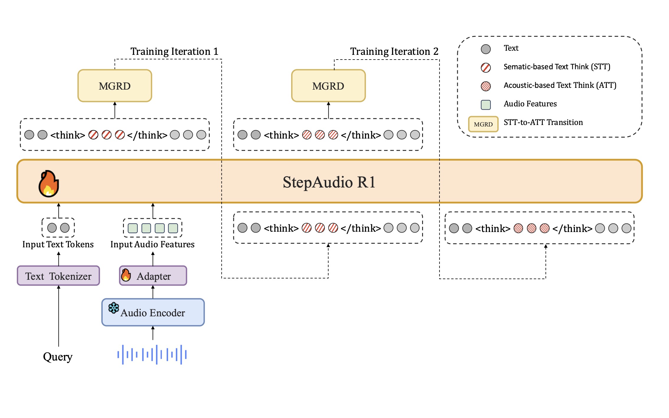 Step-Audio R1 Overview